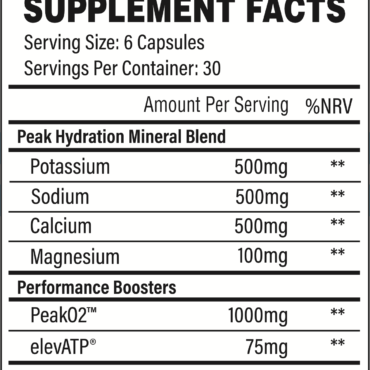 Alternativní pohled na Peak Hydration